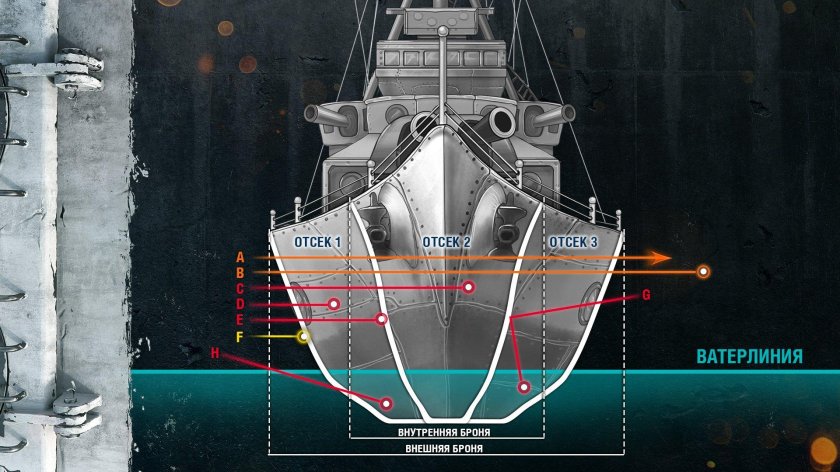 Броня корабля