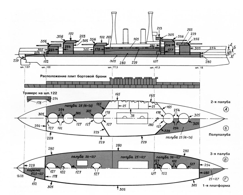 Схема бронирования линкоров типа Севастополь