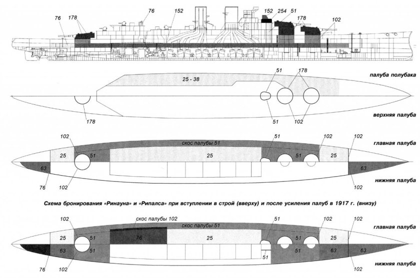 HMS Hood схема бронирования
