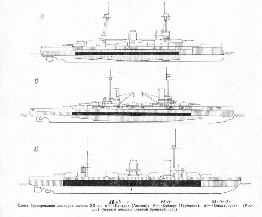 Линейные корабли типа Севастополь чертежи