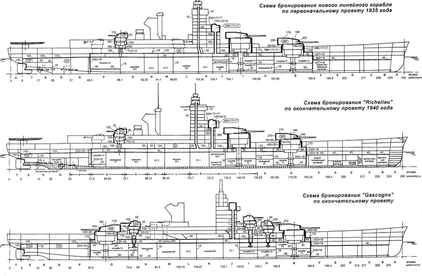 Ришельё линейный корабль
