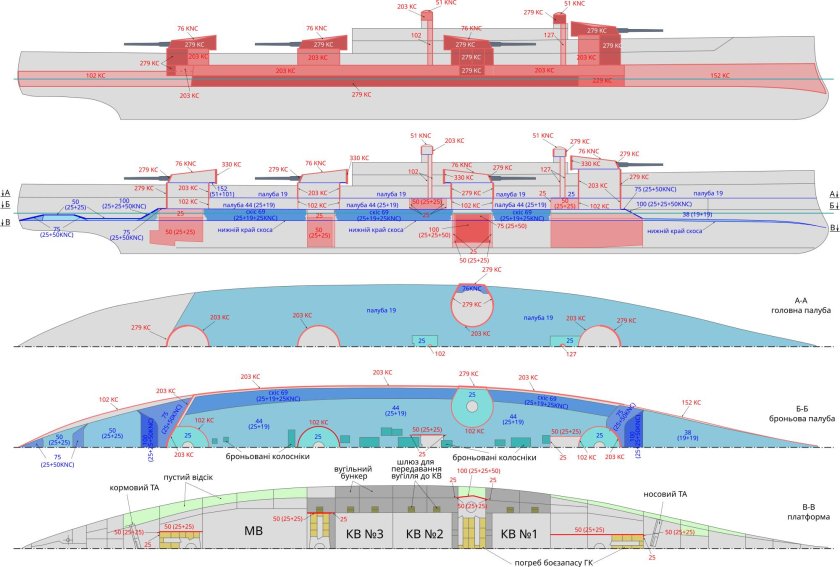 HMS Dreadnought 1906