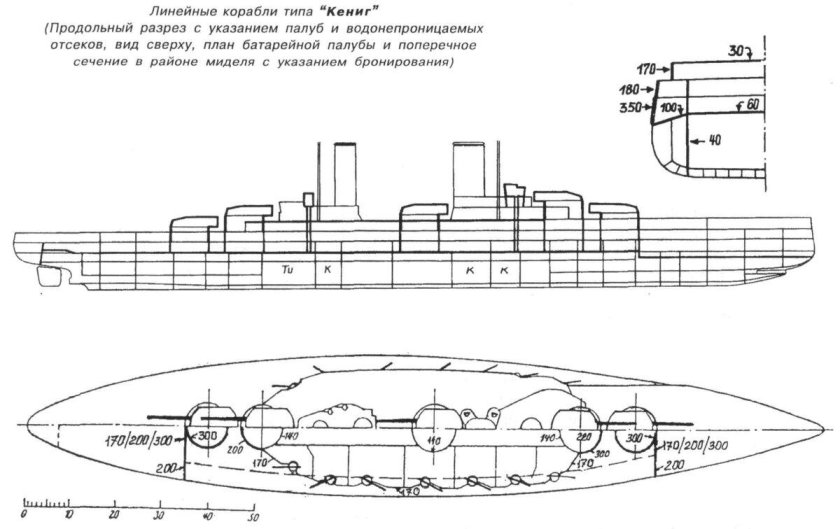 Линкор Кениг чертеж