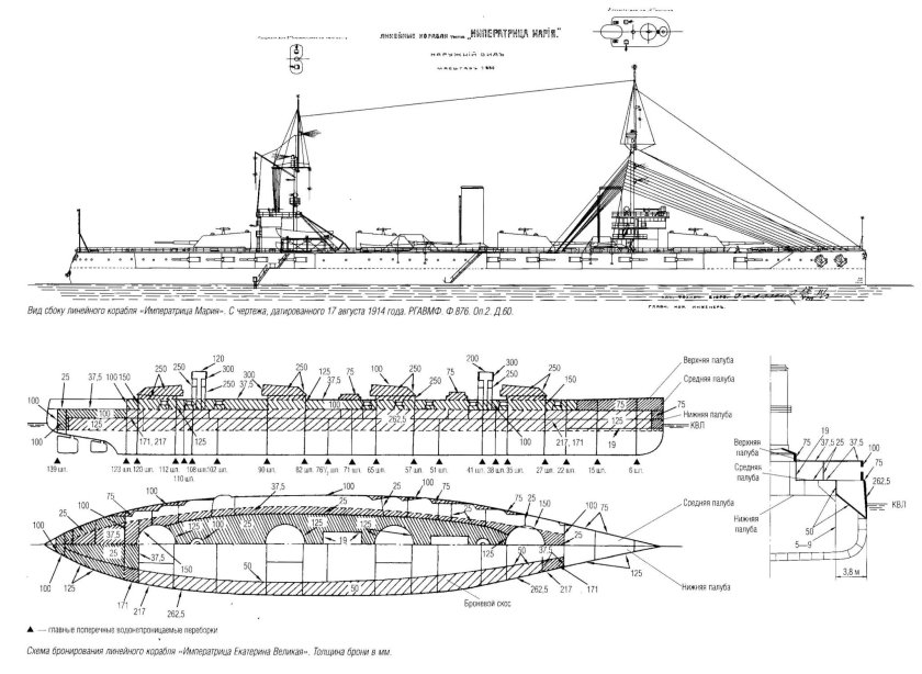 Линкор Императрица Мария чертежи