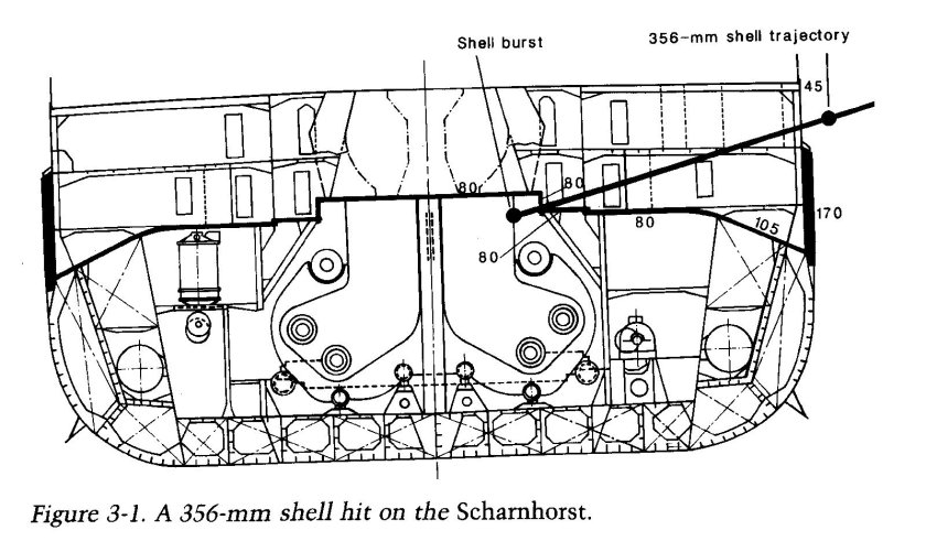Толщина брони линкора