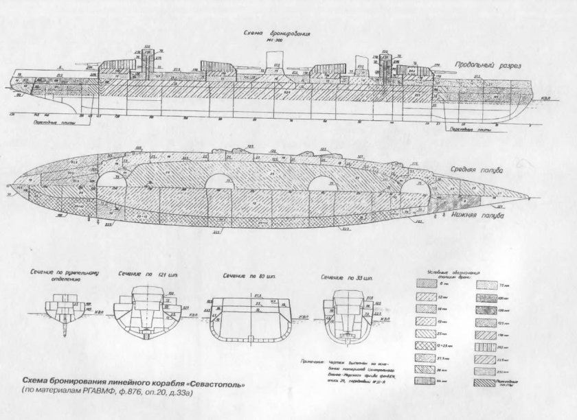 Схема бронирования линкоров типа Севастополь