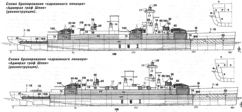 Схема бронирования линкора бисмарк