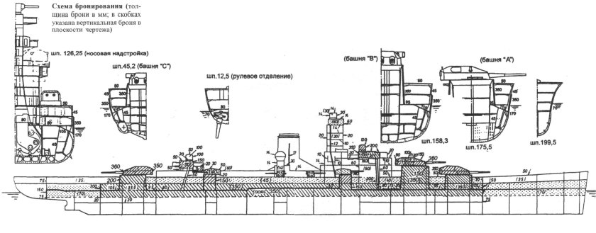 Башня линкора Шарнхорст