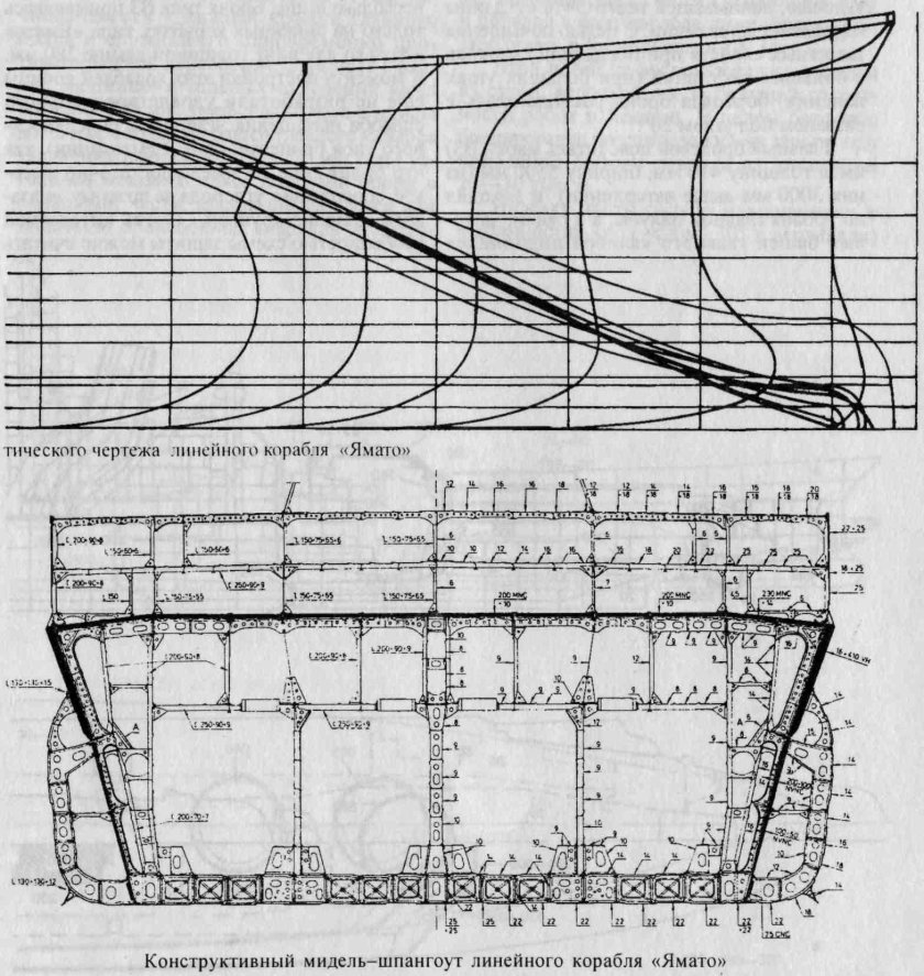 Схема бронирования линкора Ямато