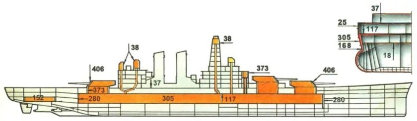 Схема бронирования линкора Айова