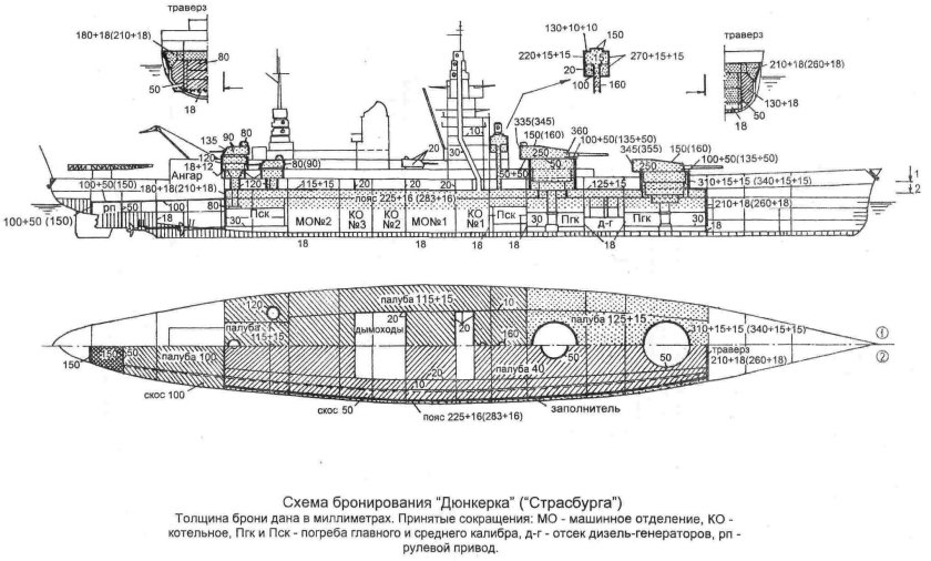 Линкор Дюнкерк чертежи