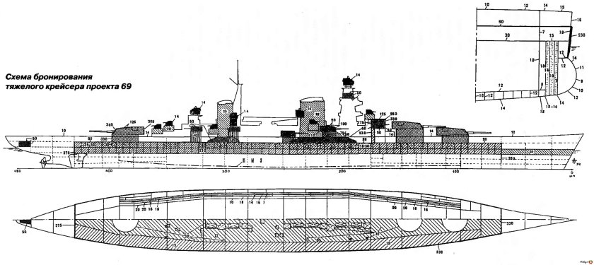 Тяжелый крейсер проекта 69 Кронштадт