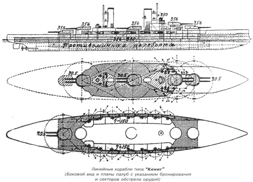 Дредноут типа Кайзер