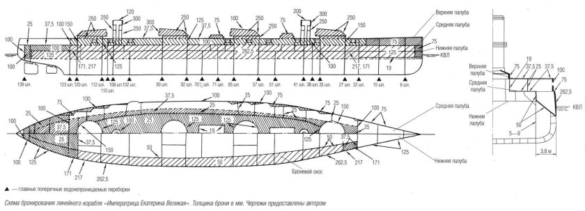 Линкор Императрица Мария схема бронирования