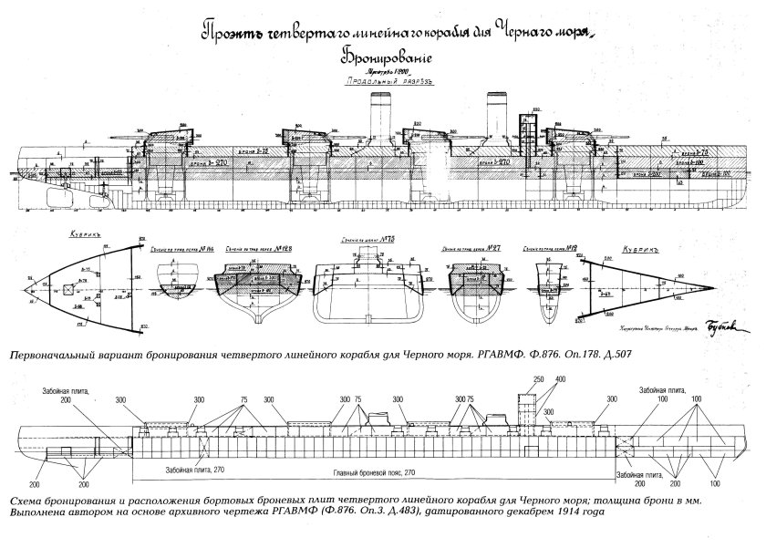 Линкор Императрица Мария схема бронирования
