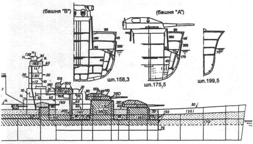 Конструктивная противоторпедная защита