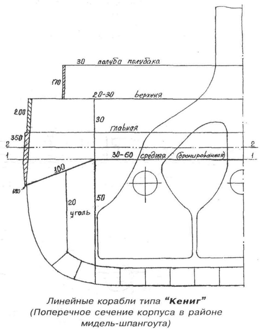 Мидель шпангоут