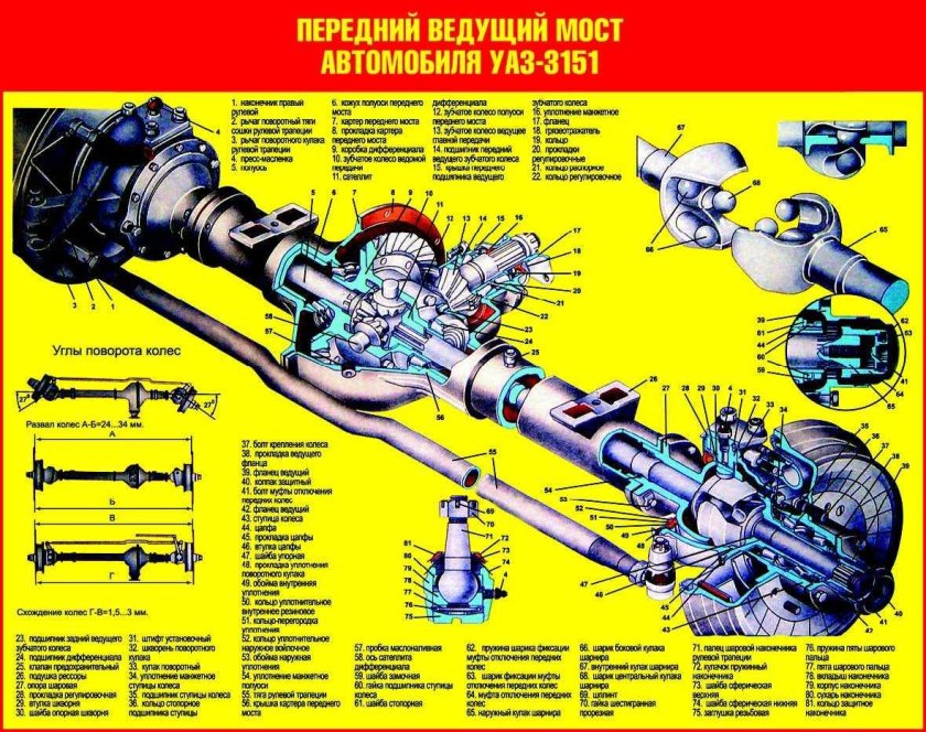 УАЗ 469 передний мост конструкция