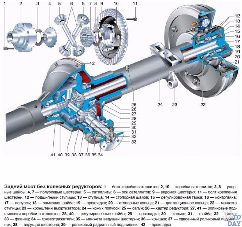 УАЗ 469 передний мост конструкция