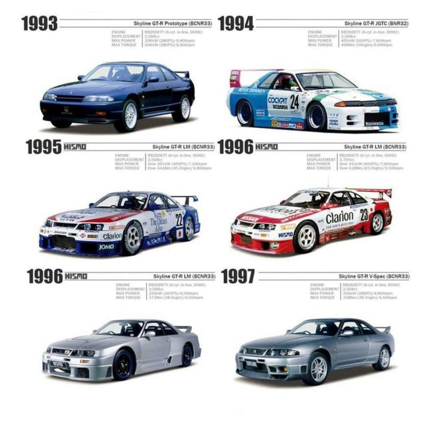 Nissan Skyline GTR Эволюция