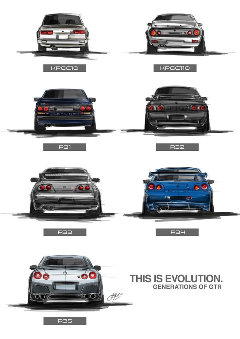 Nissan GTR Evolution
