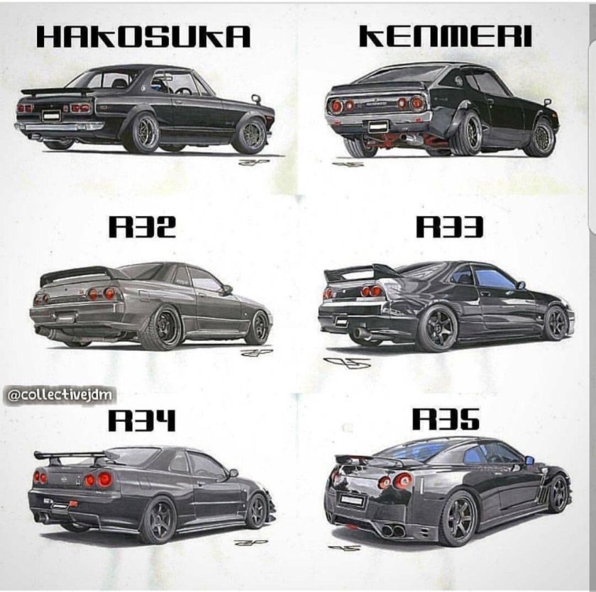 Nissan Skyline поколения