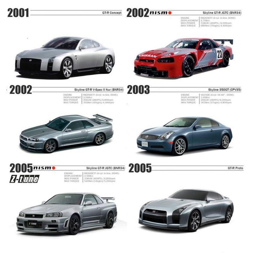 Nissan Skyline GTR Эволюция