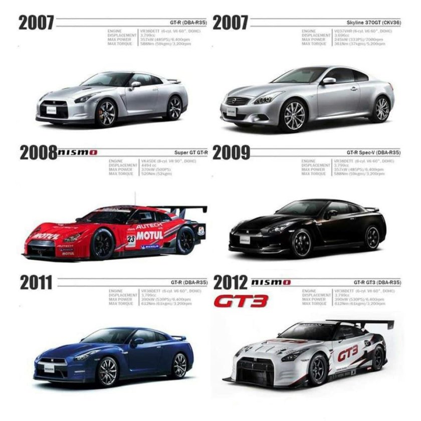 Nissan GTR Evolution
