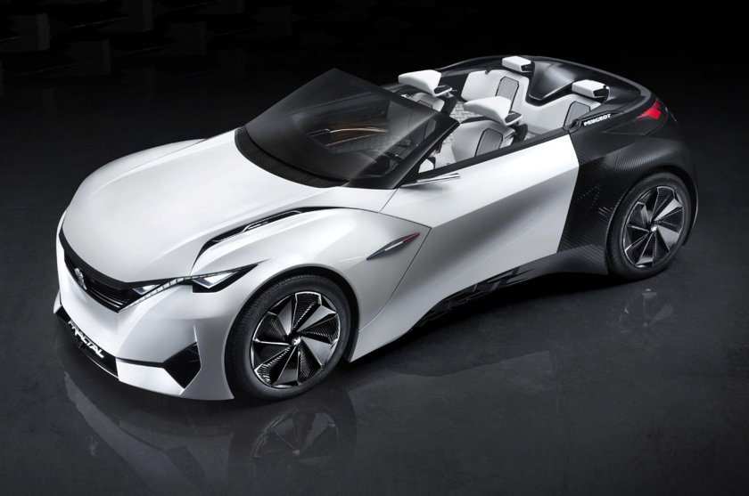 Виды концептов