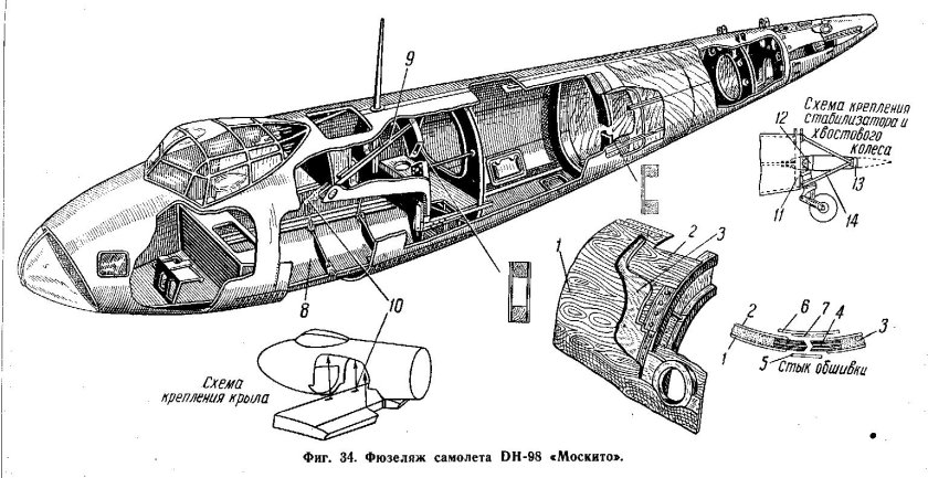 Самолет Москито чертежи
