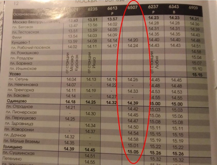 Расписание электричек Кунцево -Звенигород