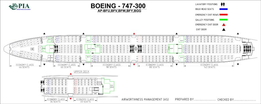 Боинг 747 схема
