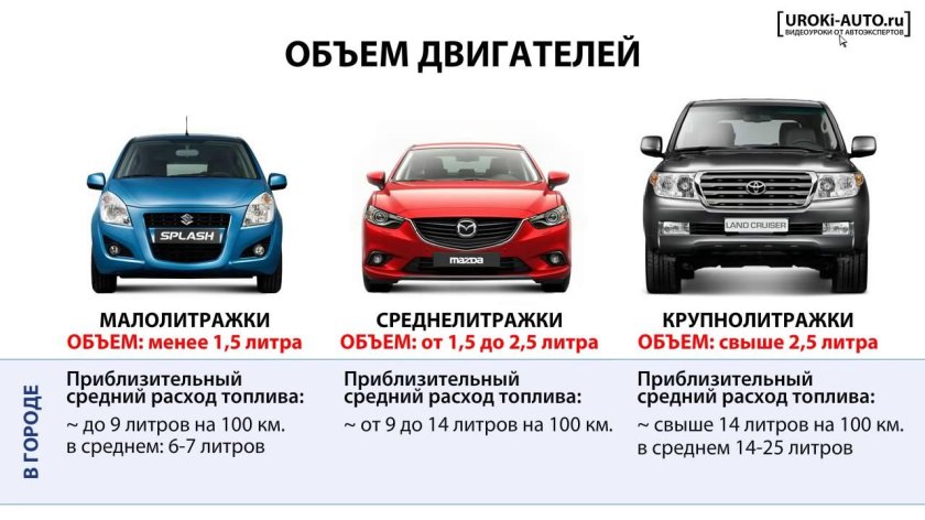 Что такое объём двигателя в автомобиле