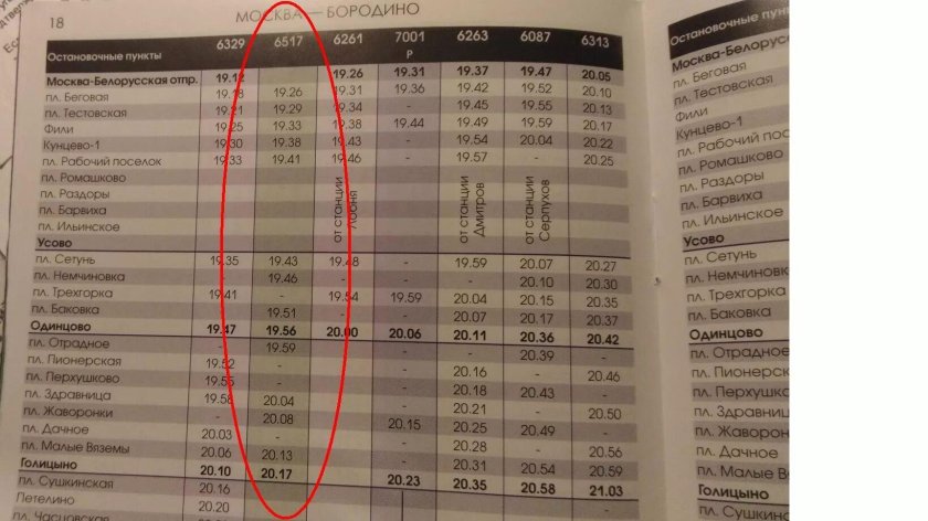 Электричка Перхушково Беговая