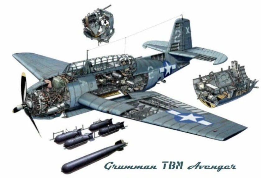Grumman TBF «Эвенджер