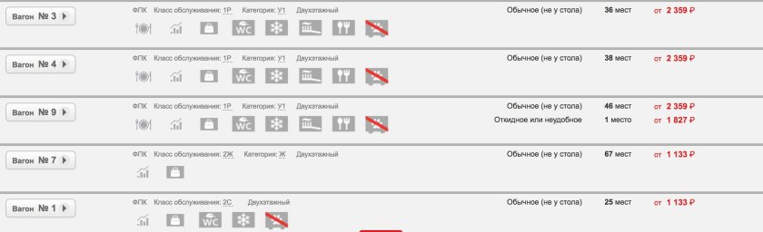 Классы обслуживания вагонов ржд 2ф
