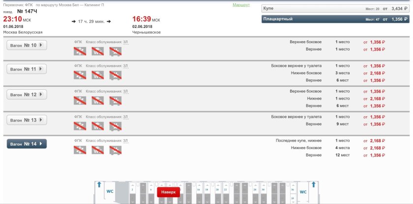 Классы вагонов РЖД 3э