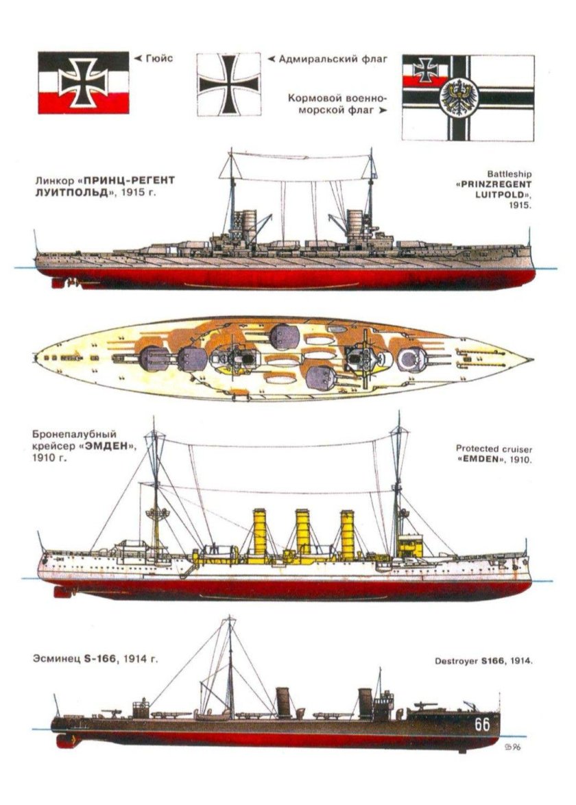 Германские военные корабли 1 мировой войне