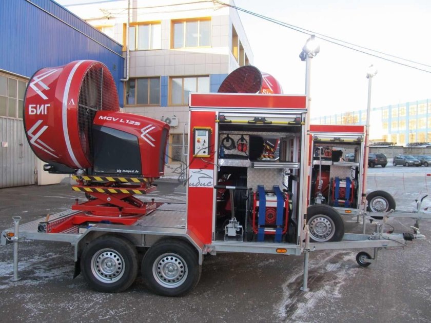 Пожарная передвижная подстанция дымоудаления ПППД-125