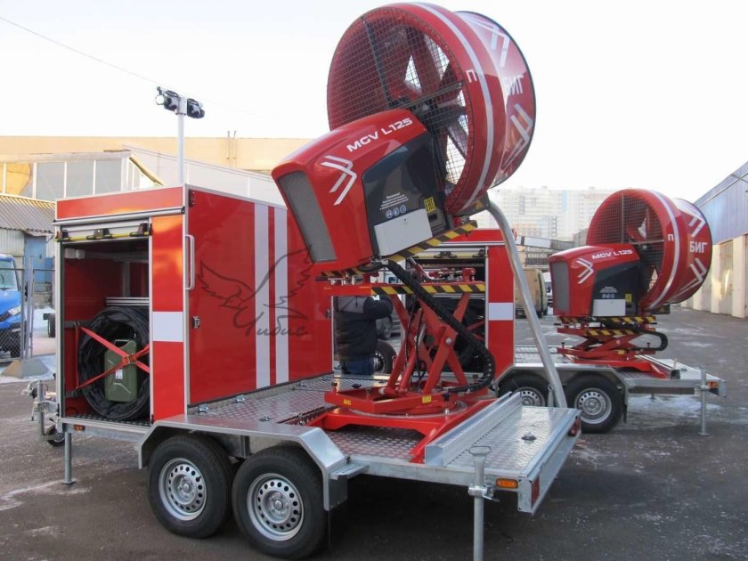 Пожарная передвижная подстанция дымоудаления ПППД-125