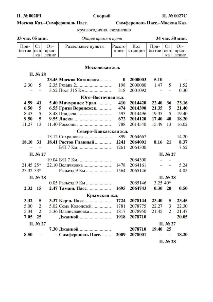 Поезд Москва-Симферополь расписание маршрут