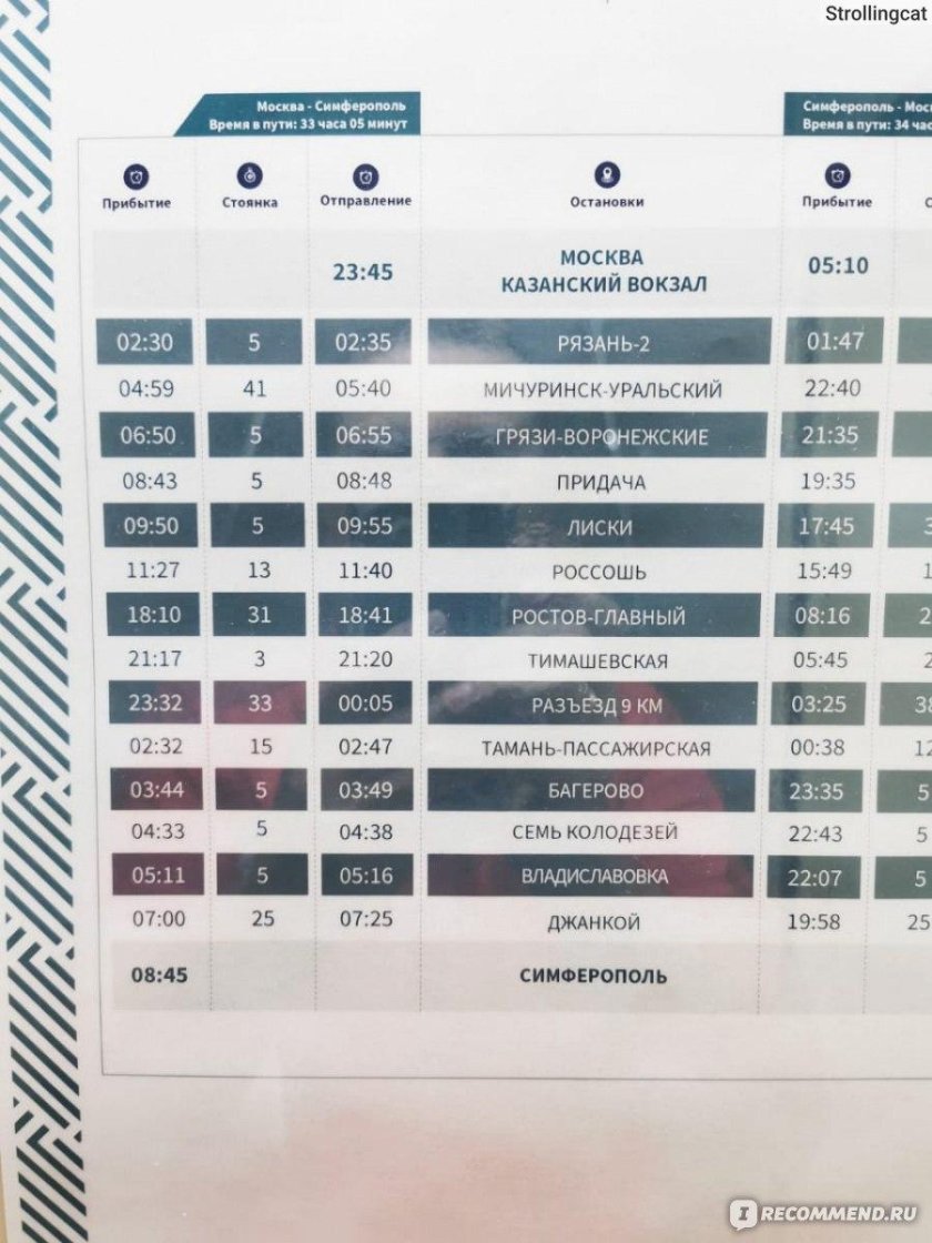 Поезд 028са «Таврия»