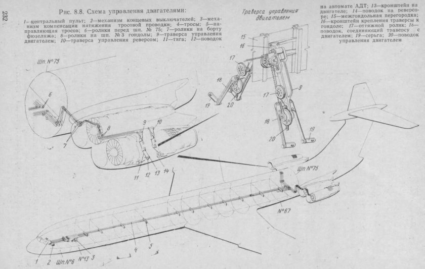 Схема крыла самолёта ил 62