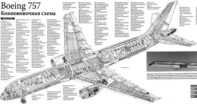 Конструкция самолета Боинг 777