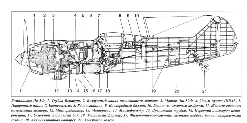 Схема самолета ла 5 ФН