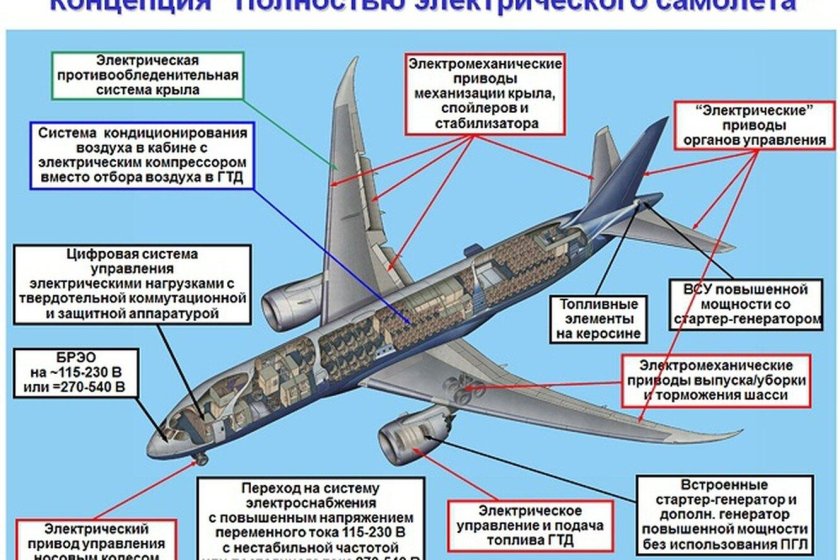 Бортовая система электроснабжения летательных аппаратов