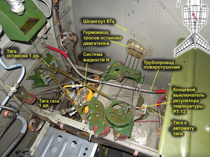 Тросовое управление самолёта