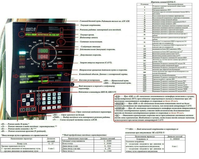 Клуб-у команды ввода