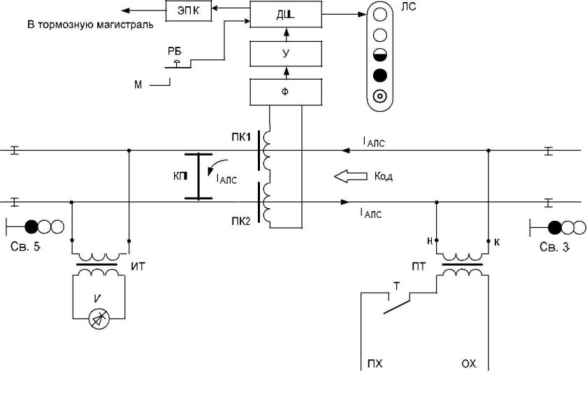 Структурная схема автоматической локомотивной сигнализации