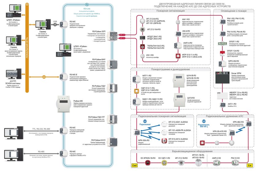 АЛС рубеж r3